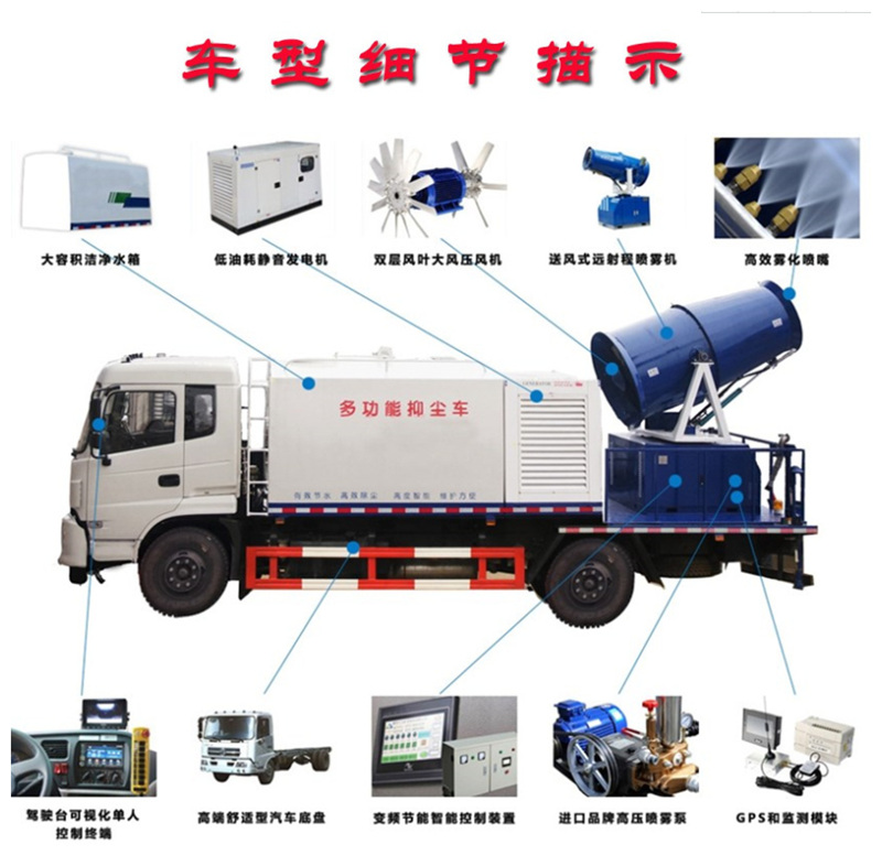 霧炮車結構圖