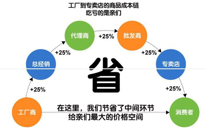 程力廠家直銷