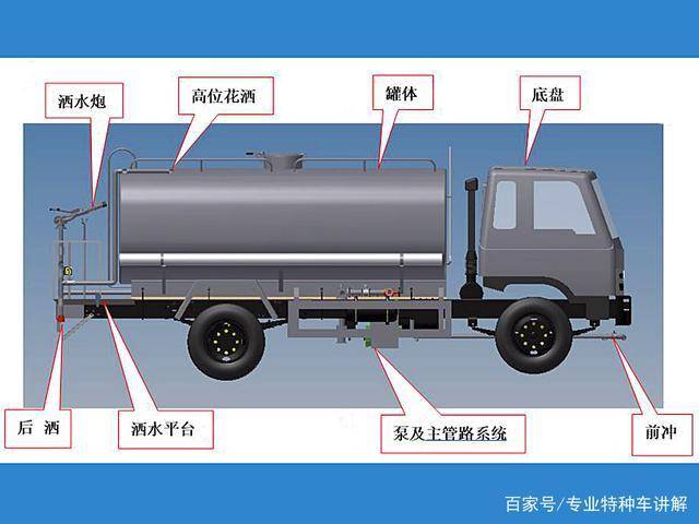 湖北程力灑水車構(gòu)造，工作原理和注意事項(xiàng)